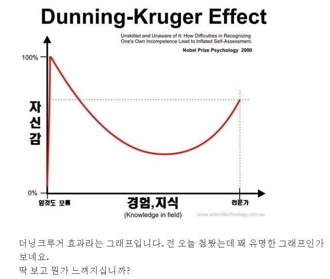 과학적인 무식하면 용감하다.jpg