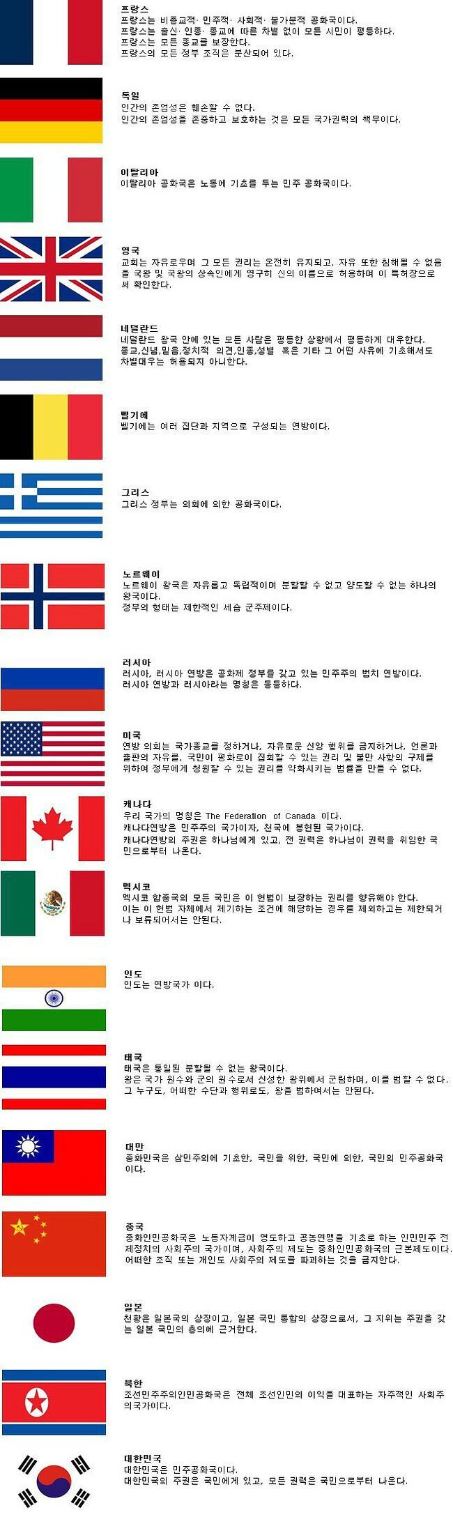 나라별 헌법 1조.jpg